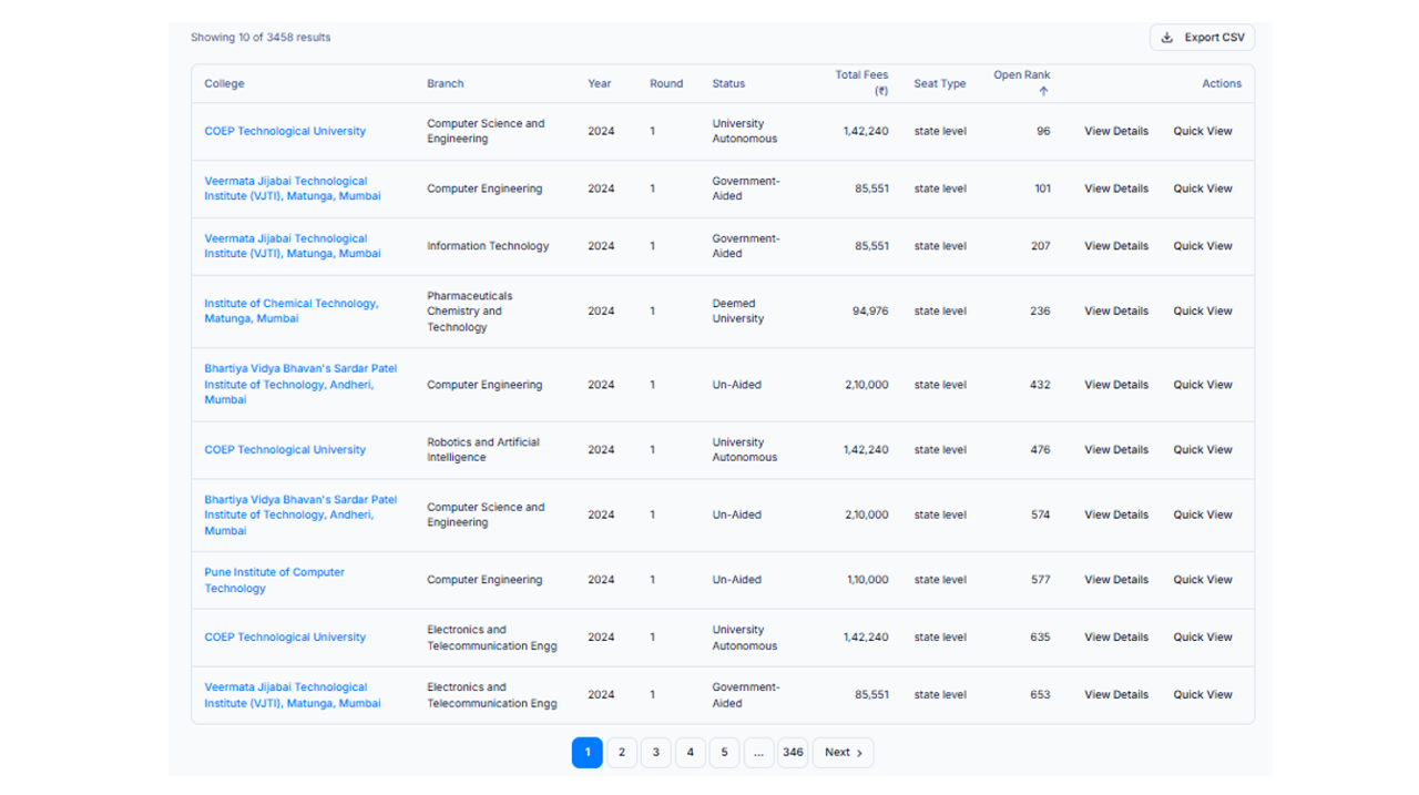 TestWizer Launches New MHT-CET Engineering Admission Counseling Platform to Simplify College Selection